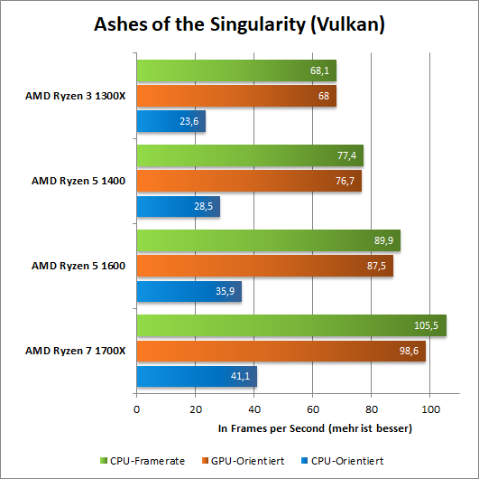 Ryzen AoS