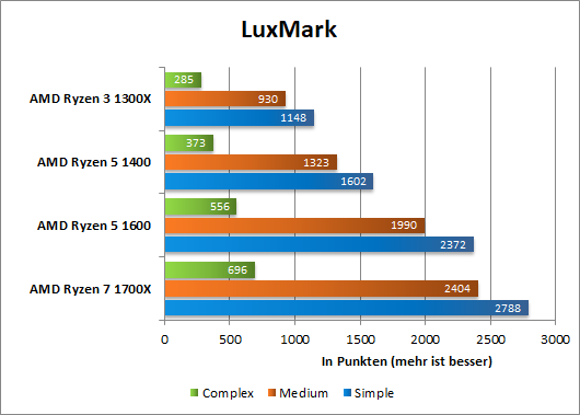 Ryzen Luxmark