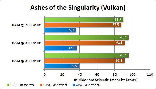 Ryzen RAM OC AoS