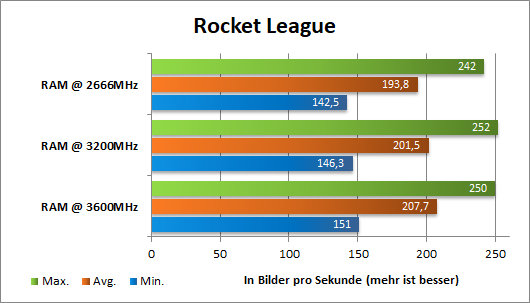 Ryzen RAM OC RL