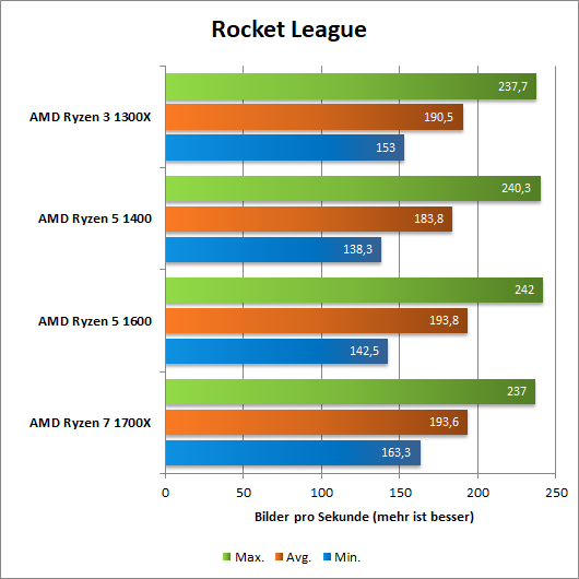 Ryzen RL