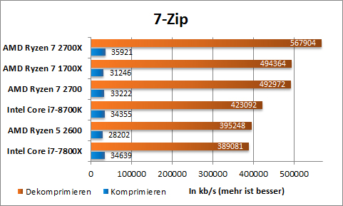 7 Zip