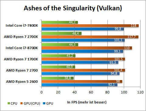 AoS Vulkan
