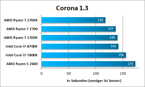 Corona