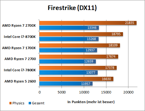 Firestrike
