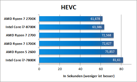 HEVC