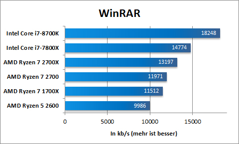 WinRAR