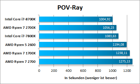 pov ray