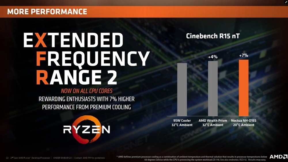AMD Ryzen 2000 2