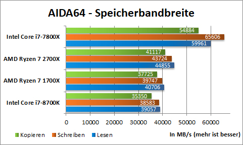 AMD Ryzen 2700X AIDA 1 1