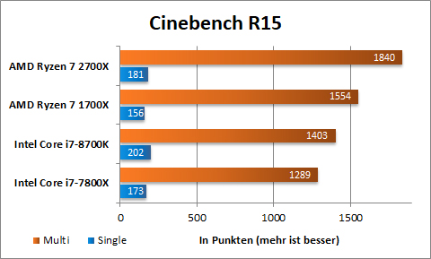 AMD Ryzen 2700X Cinebench 1
