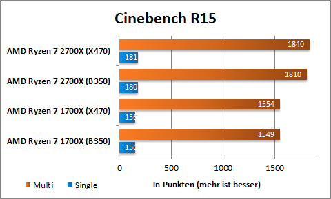 AMD Ryzen 2700X Cinebench 2