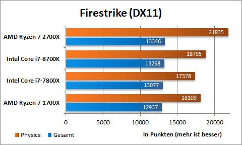 AMD Ryzen 2700X Firestrike 1