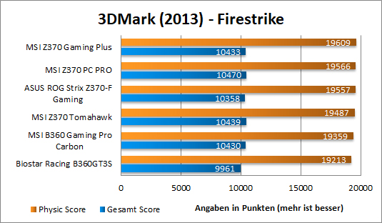 3Mark Firestrike