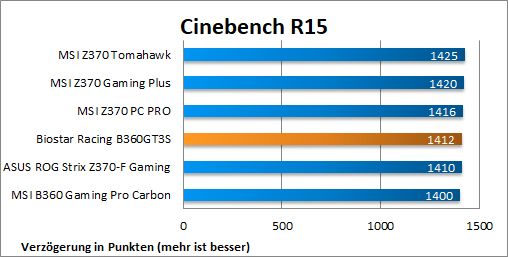 Cinebench R15