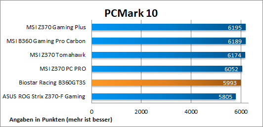 PCMark10