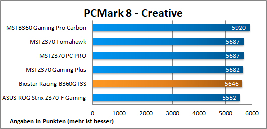 PCMark8 Creative
