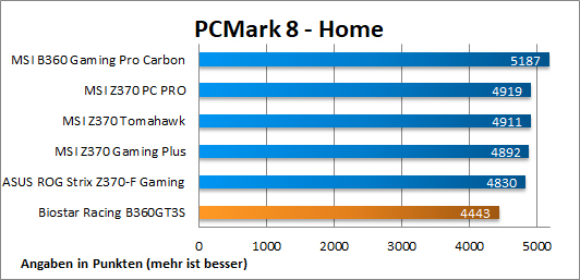 PCMark8 Home