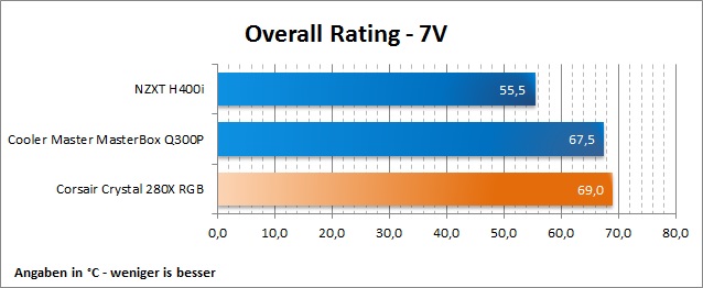 Corsair Crystal 280X RGB 34