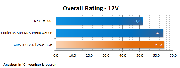 Corsair Crystal 280X RGB 35