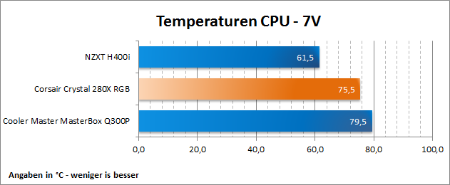 Corsair Crystal 280X RGB 38