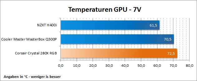 Corsair Crystal 280X RGB 40