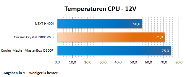 Corsair Crystal 280X RGB 42