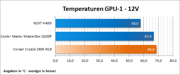 Corsair Crystal 280X RGB 44