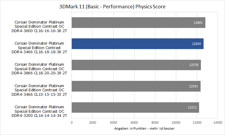 3DMark11