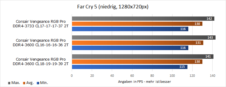 Intel Far Cry 5