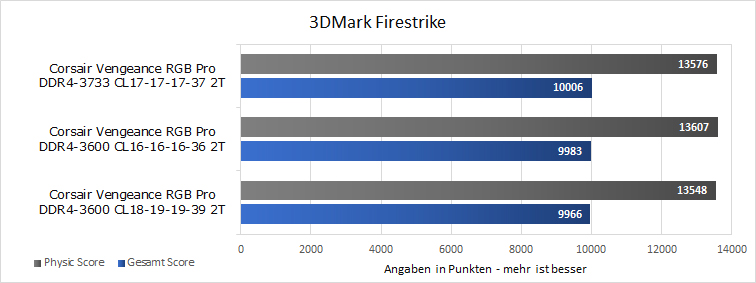 Intel Firestrike