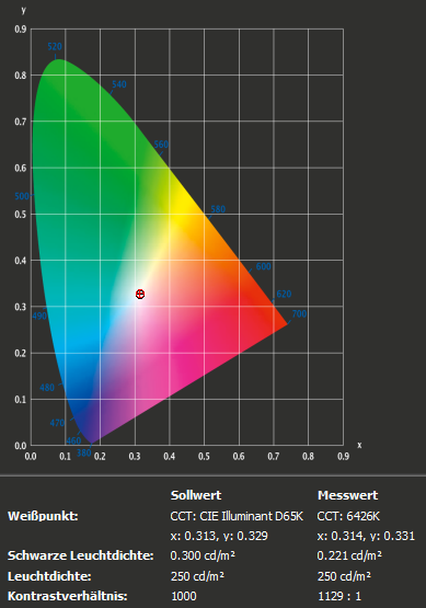 iiyama PL2492H ICC Profil