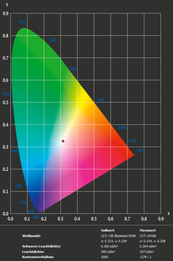 iiyama 2792Q ICC Profil