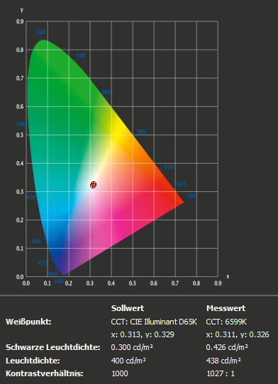 LG 27GK750F ICC Profil RX480