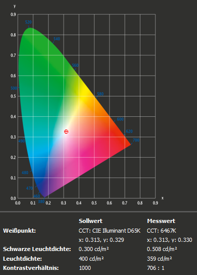 LG 27GK750F ICC Profil neues Modell Dispay Port