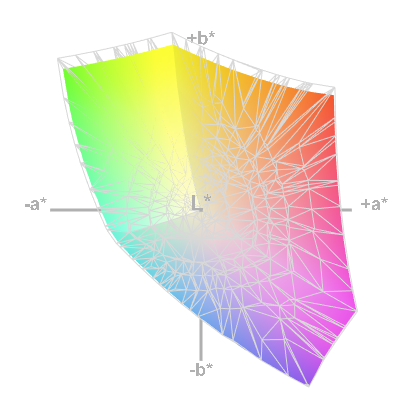 LG 32GK850G ICC Farbraum1