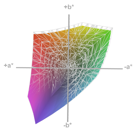 LG 32GK850G ICC Farbraum2
