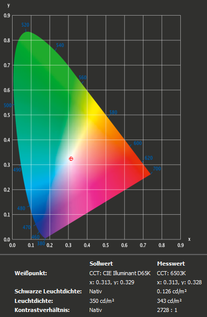 LG 32GK850G ICC Profil