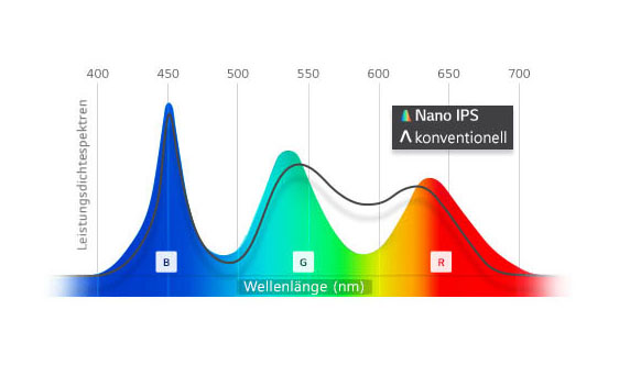 34WK95U Nano IPS