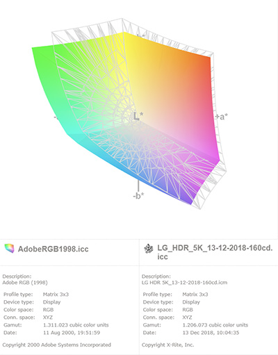 LG 34WK95U W Adobe 02