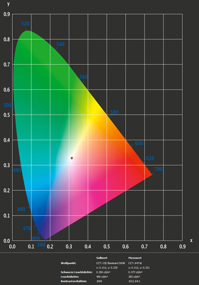 LG 34WK95U W Helligkeit Kontrast