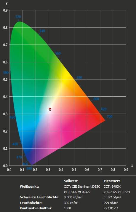 LG 38WK95C Helligkeit Kontrast