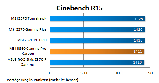 Cinebench R15