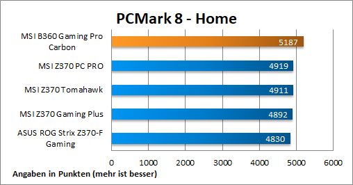 PCMark8 Home