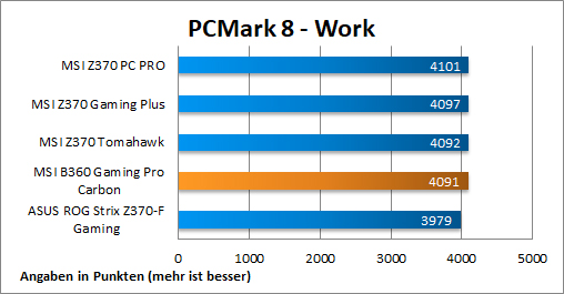 PCMark8 Work
