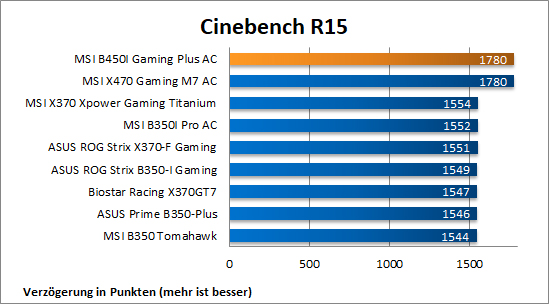 Cinebench R15