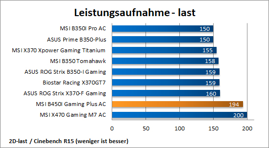 Last 2D
