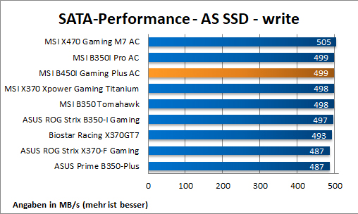 sata 2