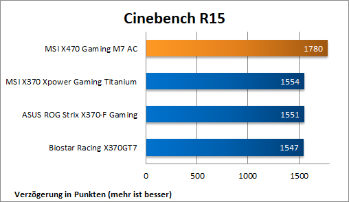 Cinebench R15