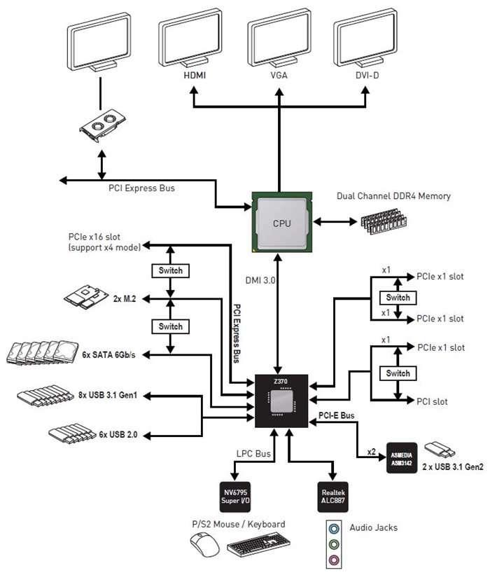 MSI Z370 PC PRO I O Konfiguration